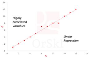 Highly correlated variables in linear regression