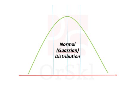 normal distribution